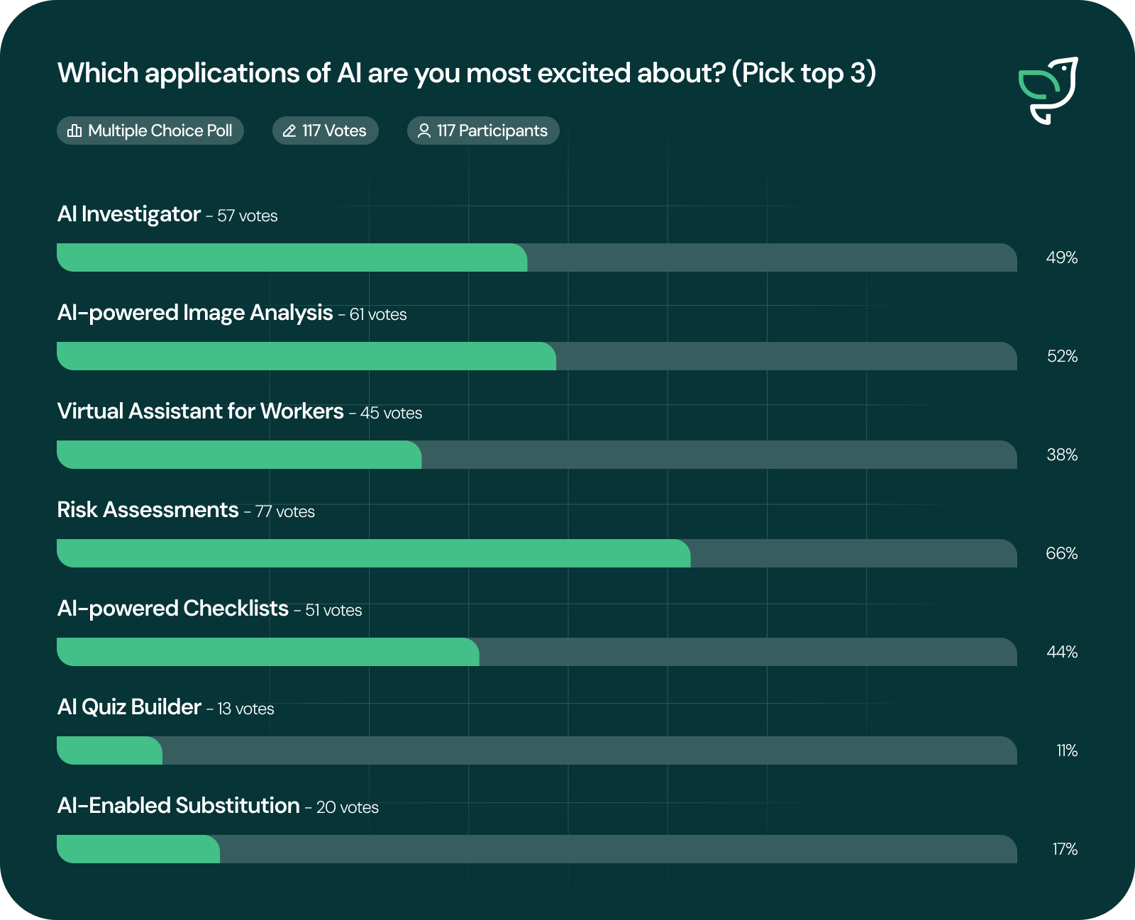 Blog – AI Safety Presentation – Multiple Choice Poll – Dark