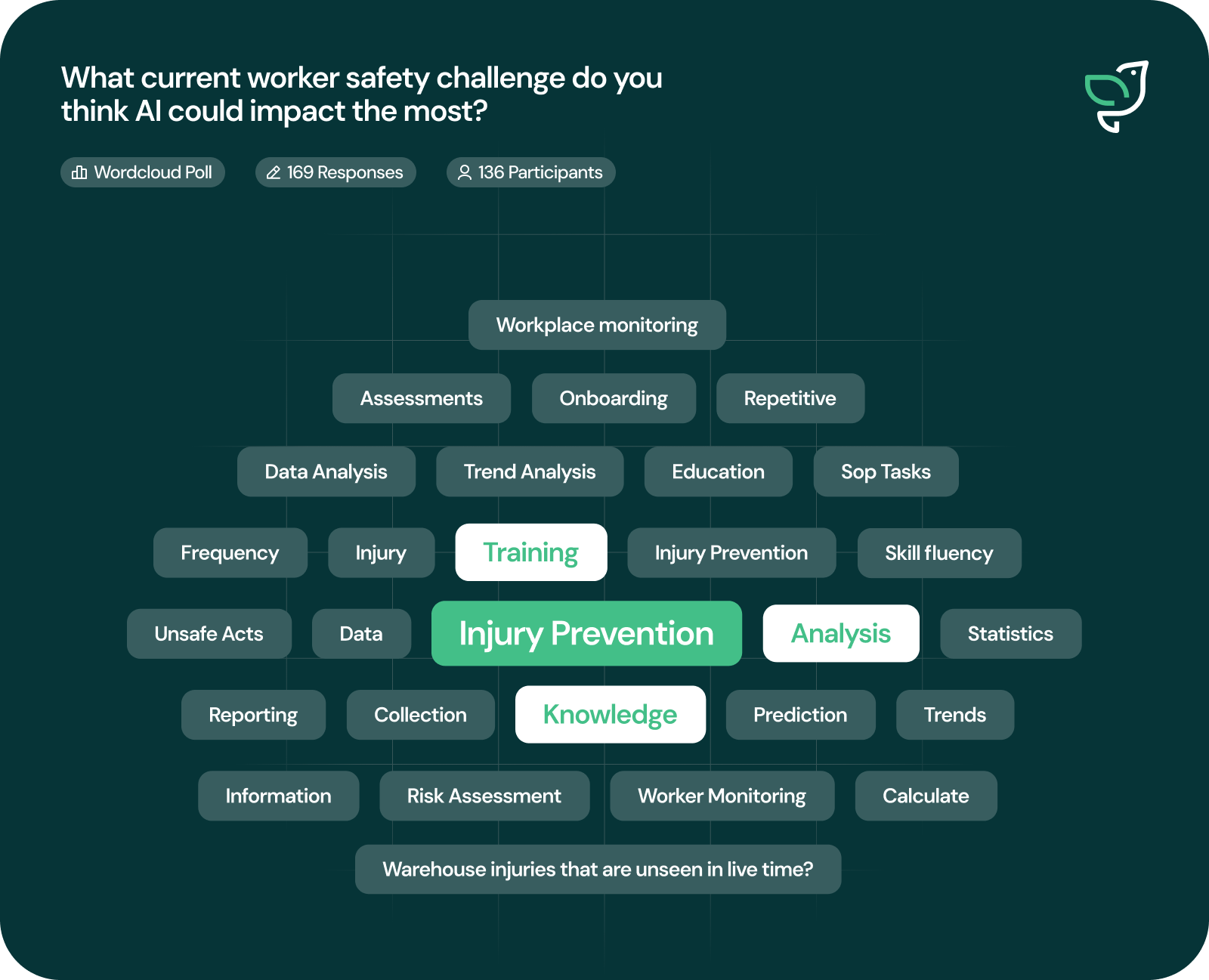 ai in safety results