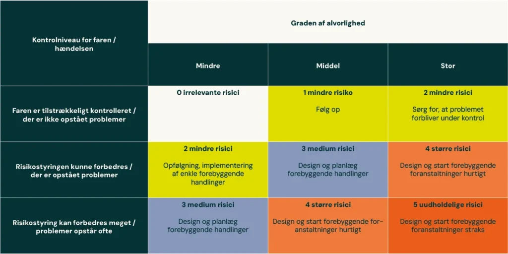 Tabel_alvor og kontrol