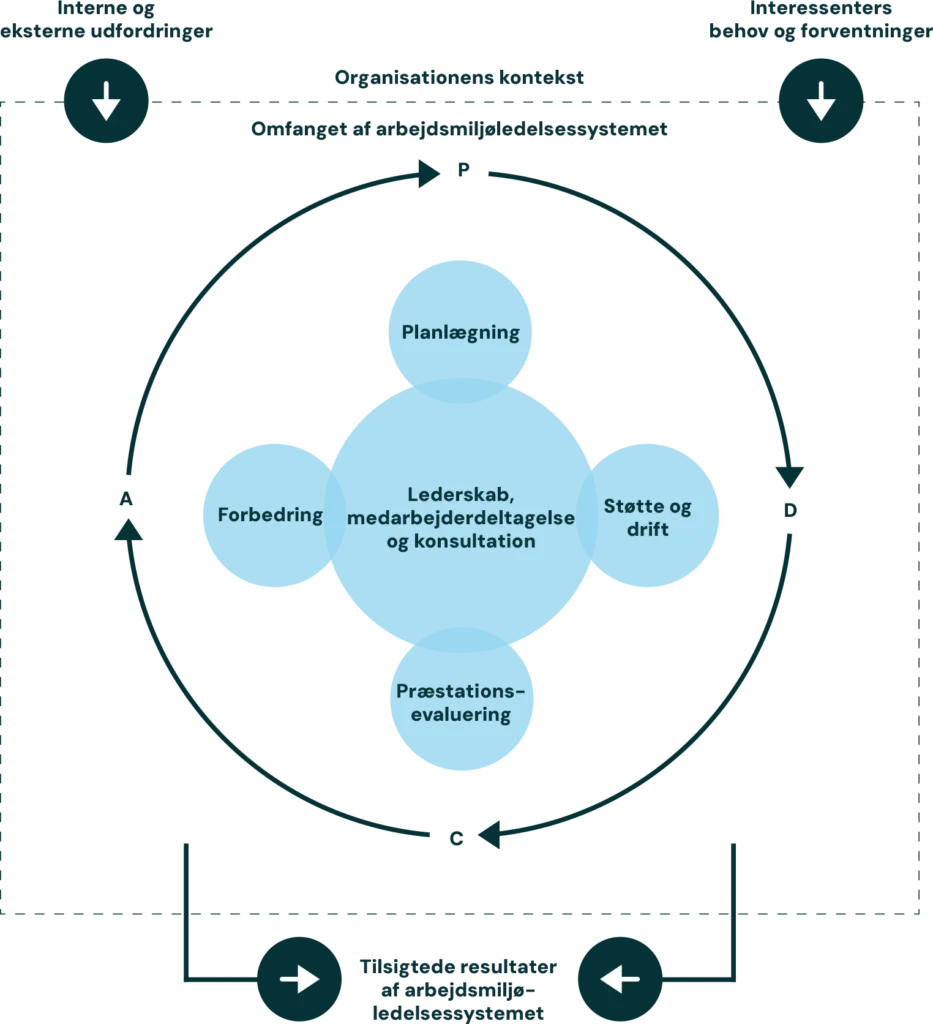 Figur til ISO 45001_Landing Page