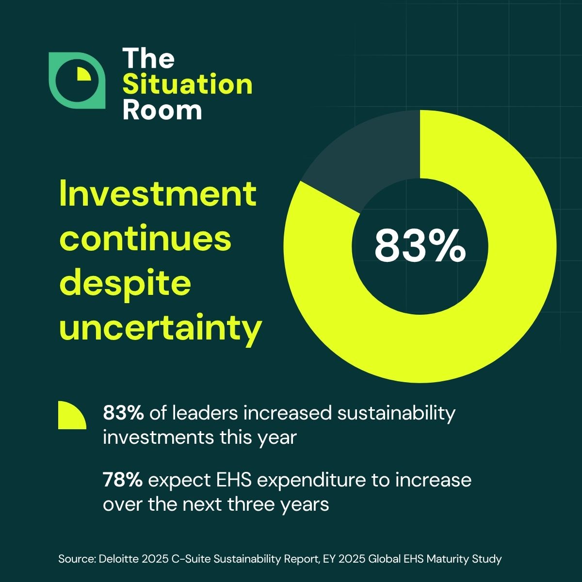 Investment Continues Graphic