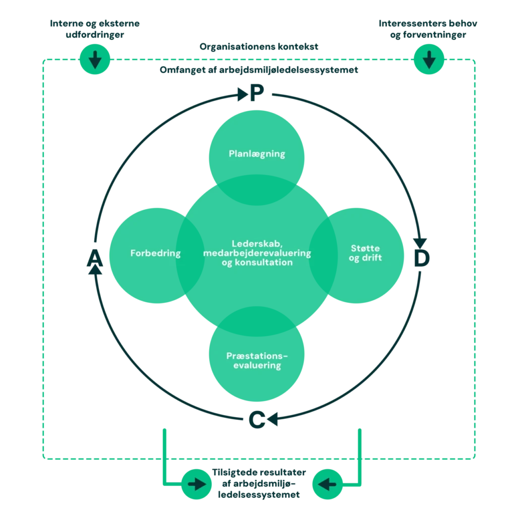 large ISO 45001 – PDCA_Image for topic page