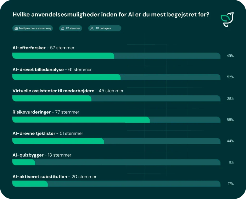 Hvilke anvendelsesmuligheder inden for AI