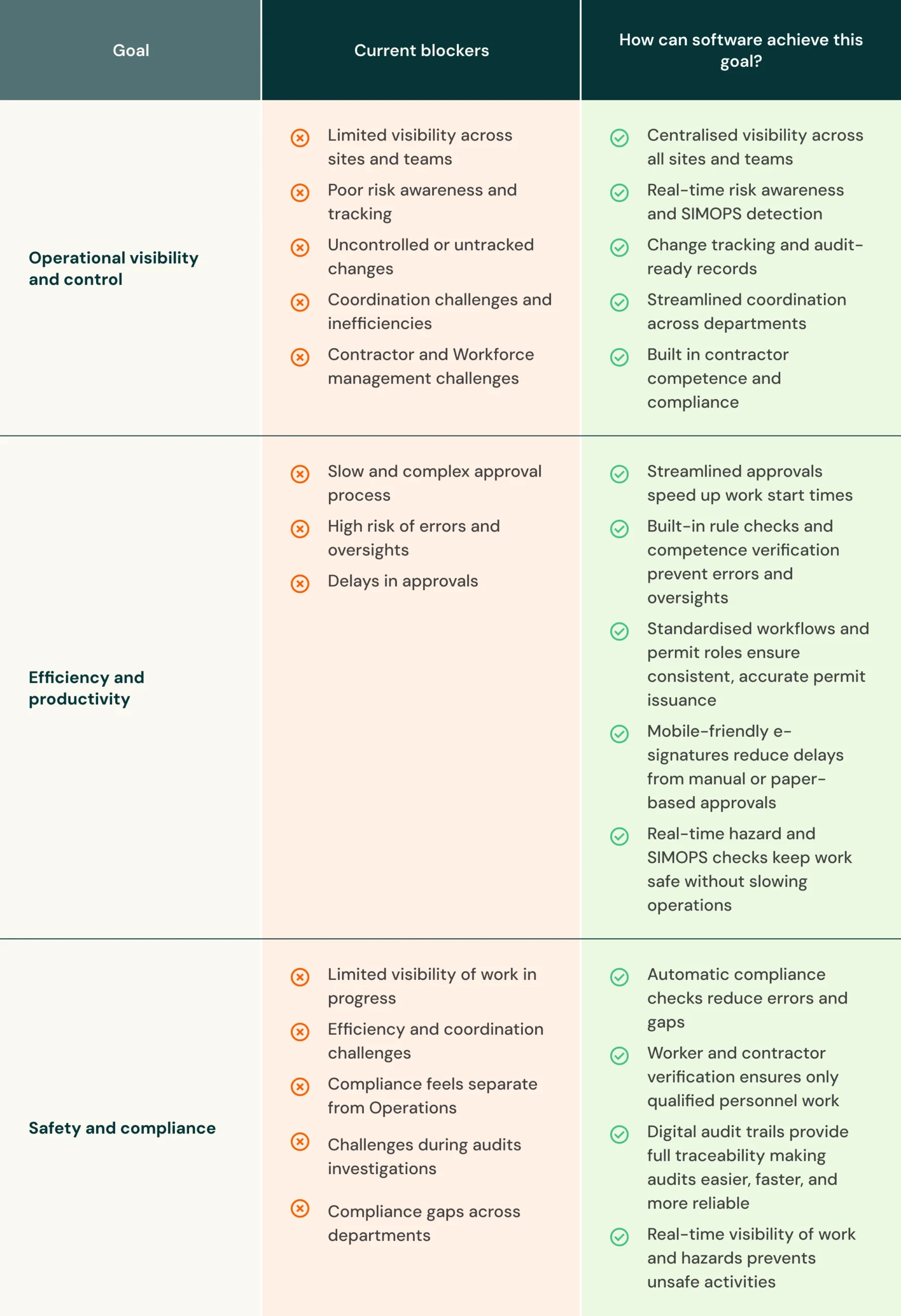 Table Drawbacks Of Manual System
