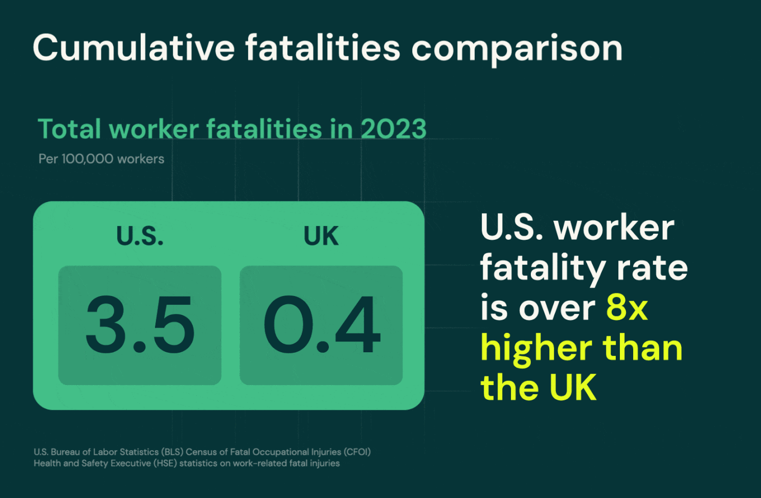 cumulative fatalities comparison graphic