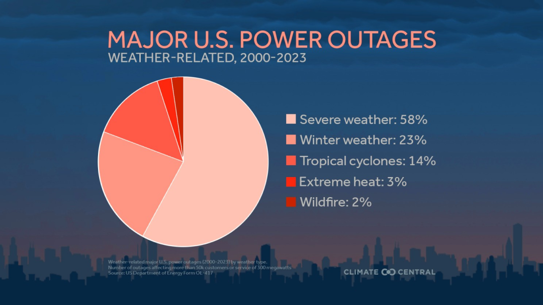 Major Us Power Outage Graphic Scaled