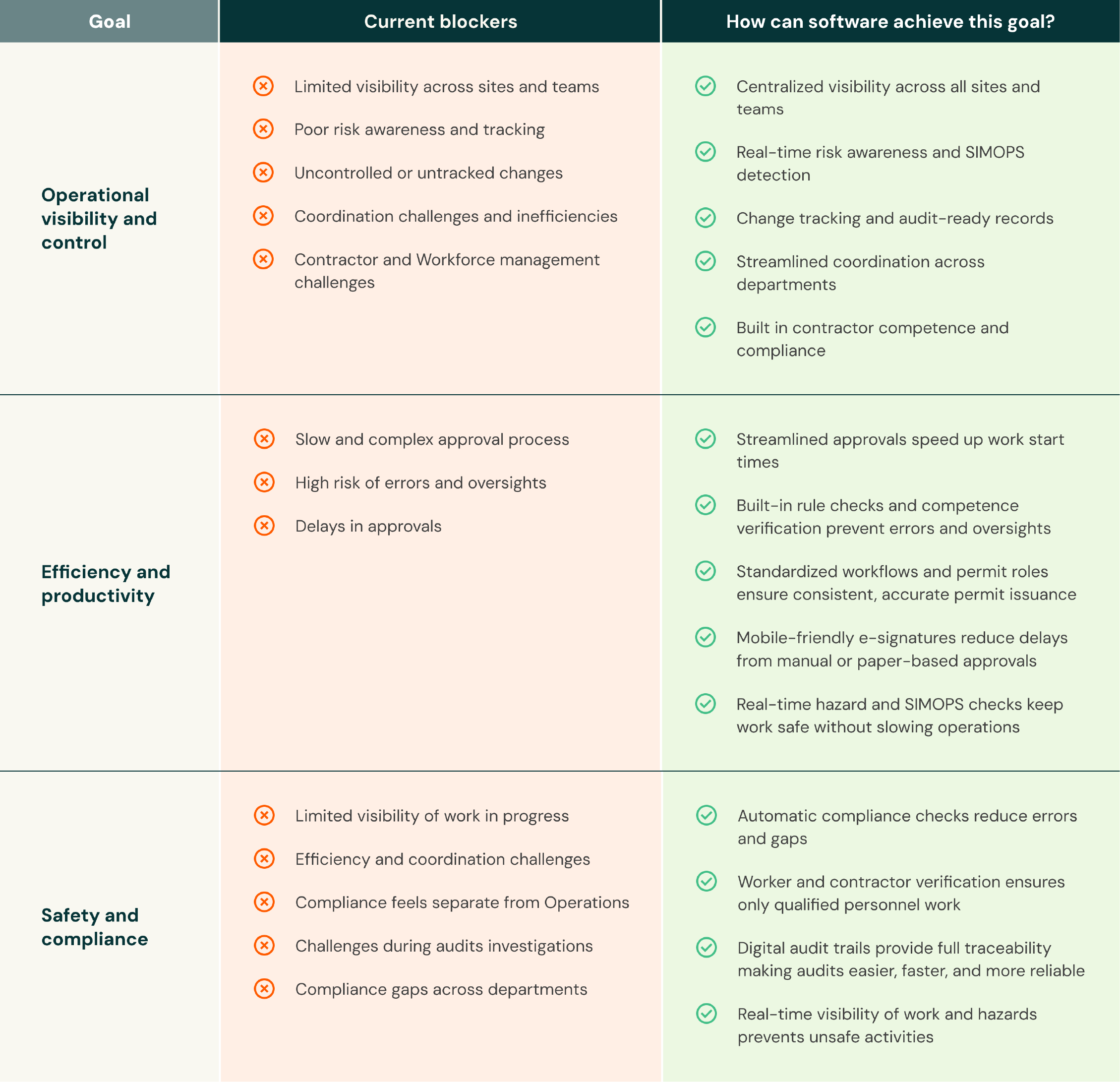 NAM Table Drawbacks Of Manual System