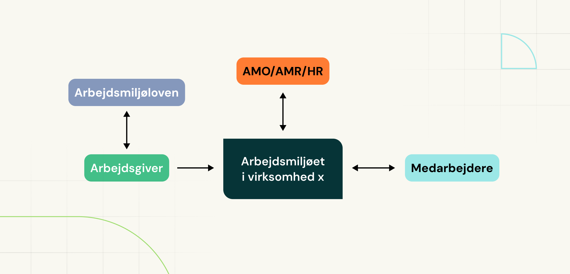 Diagram How The Law Works