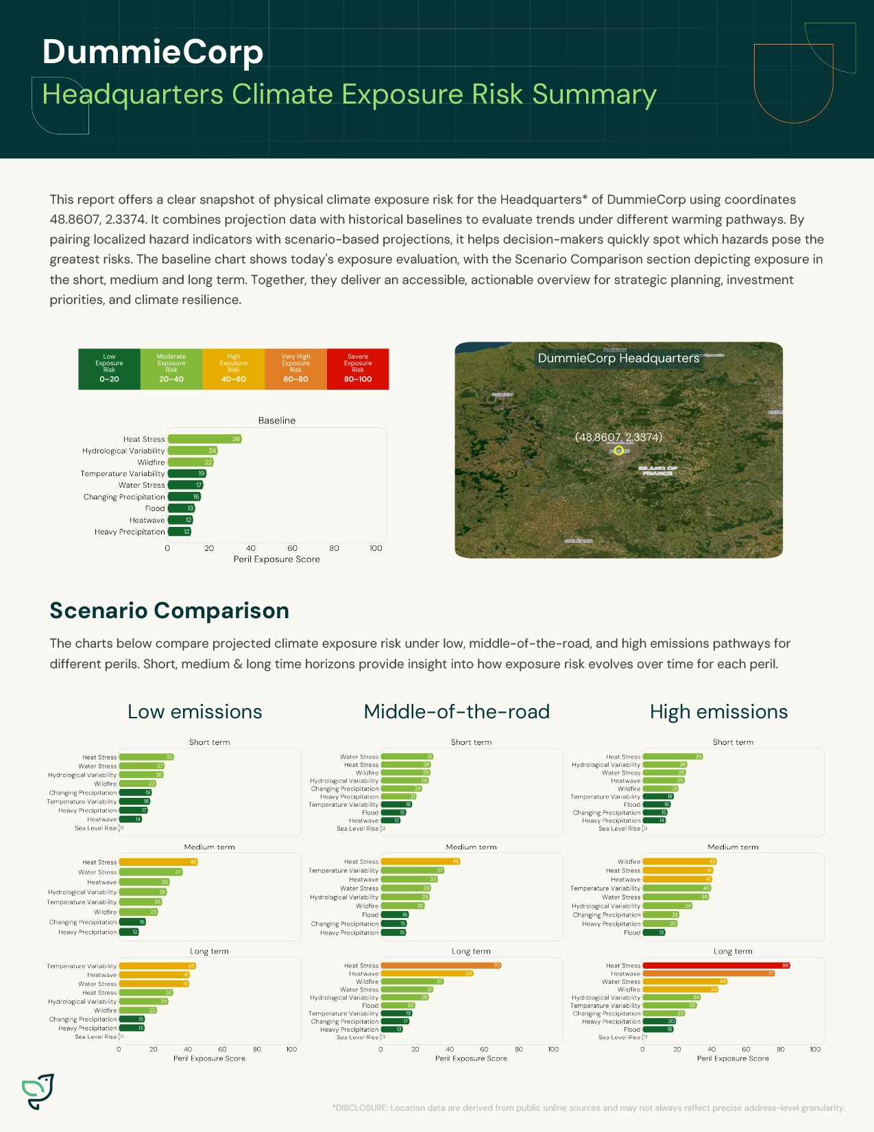 DummieCorp Headquarters CR Exposure Summary