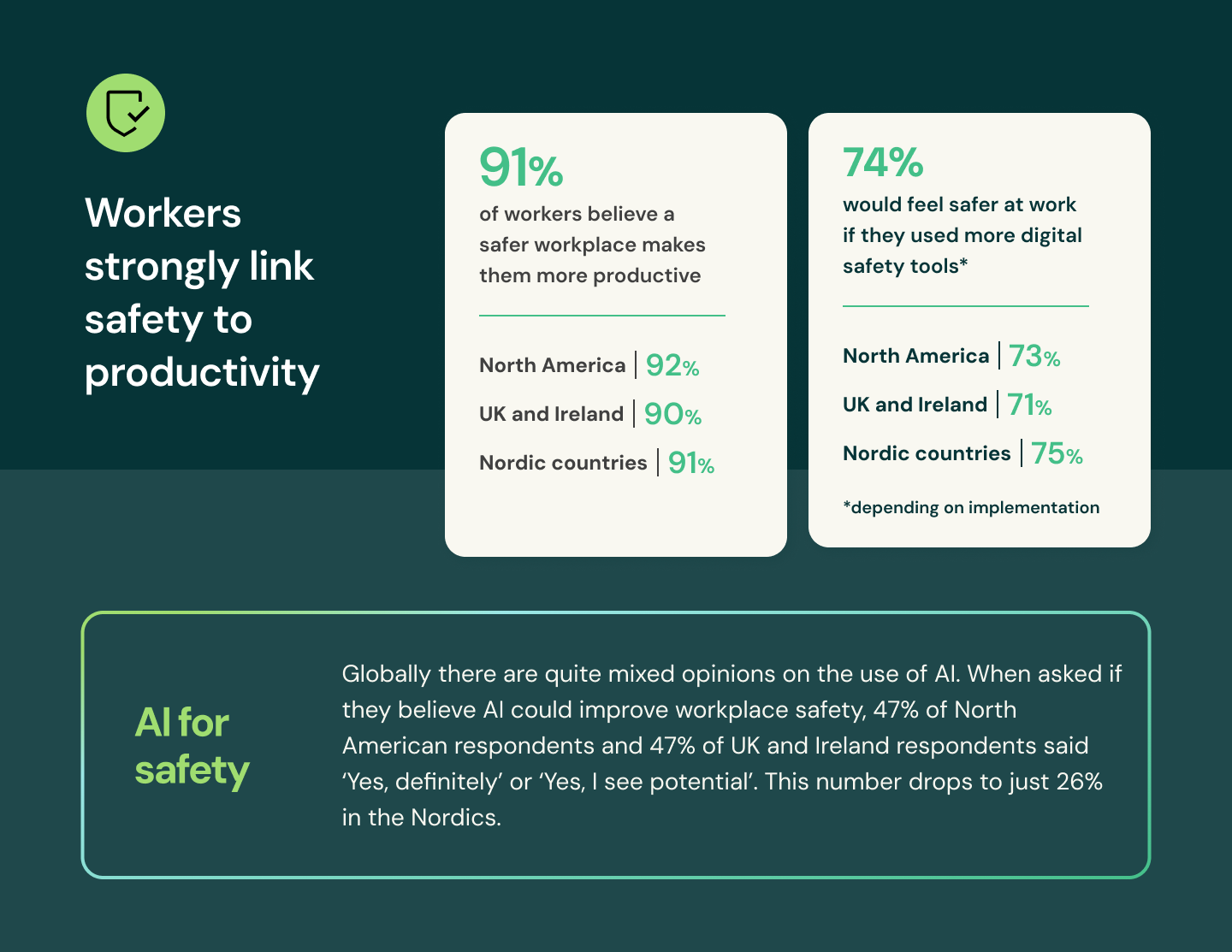 2026 Workplace Safety Report Infographic Section 1
