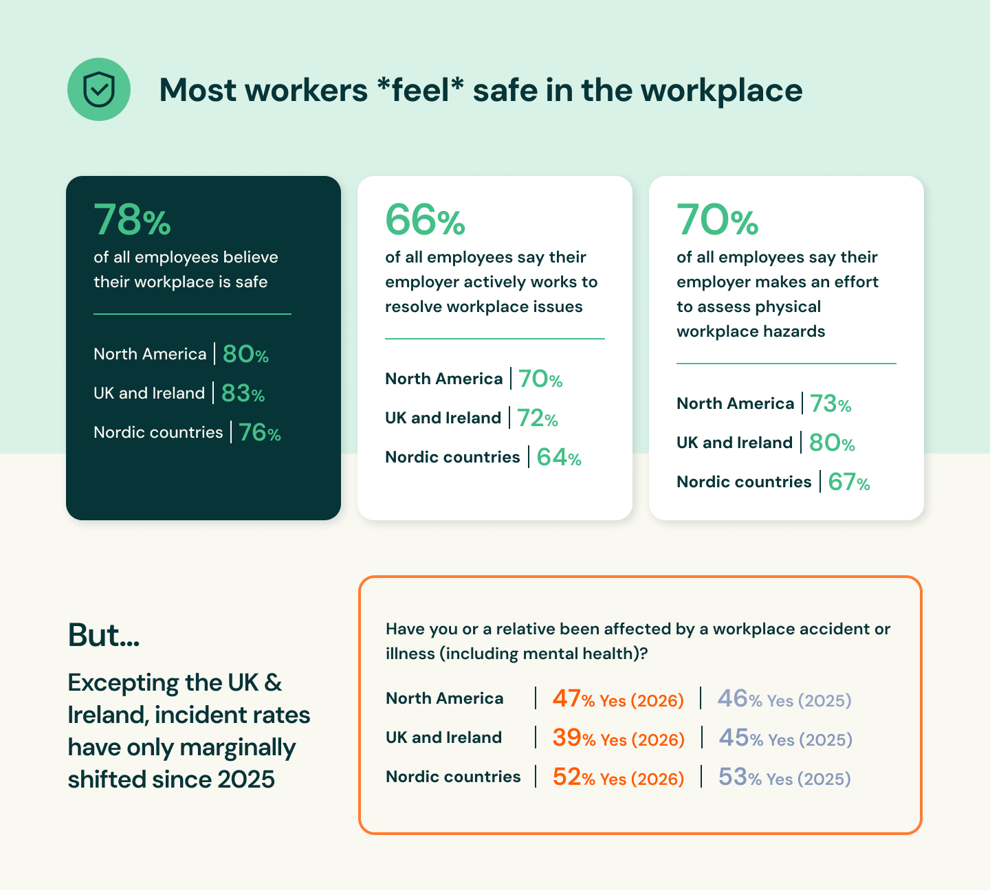 2026 Workplace Safety Report Infographic Section 2