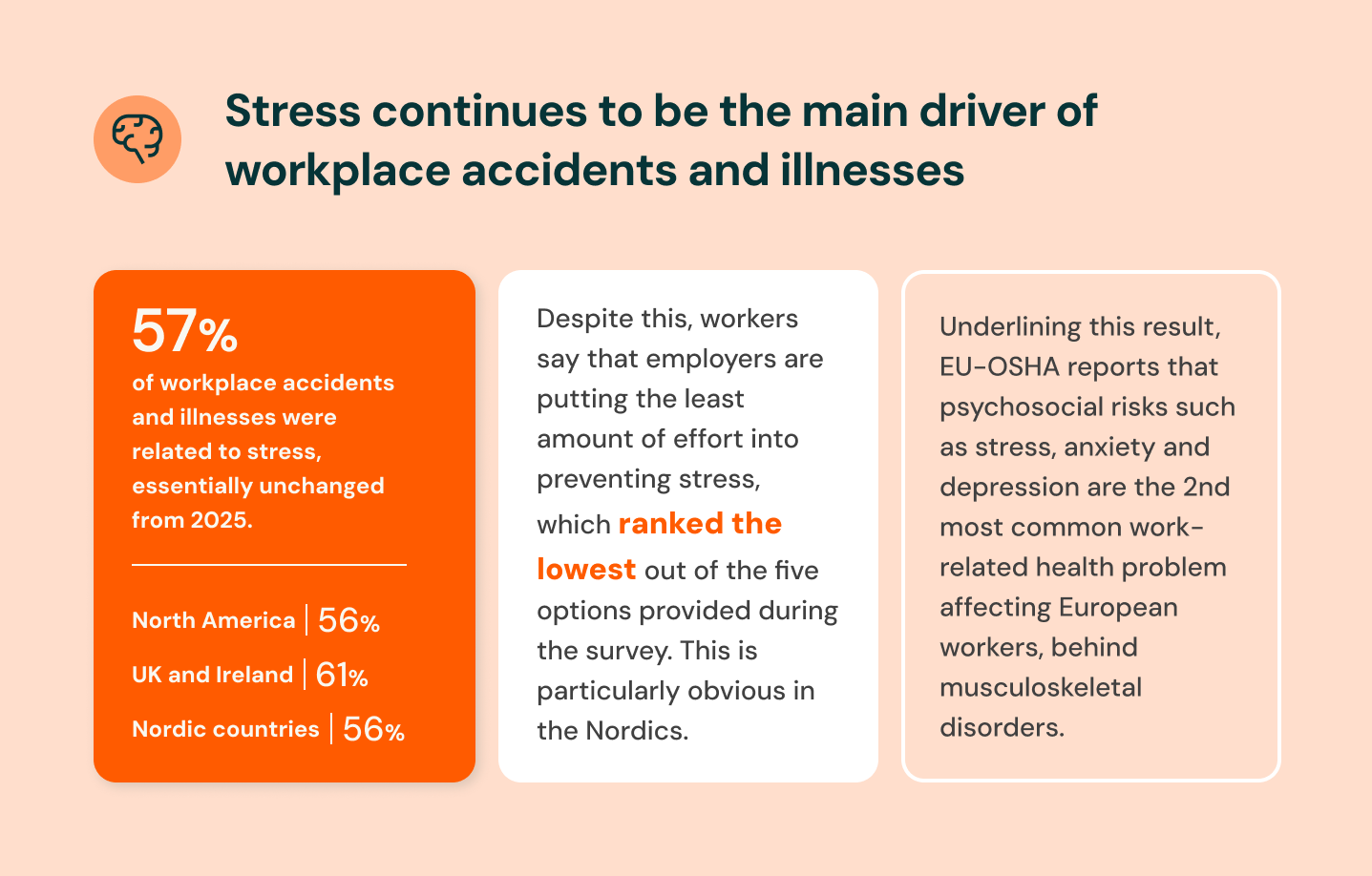 2026 Workplace Safety Report Infographic Section 3