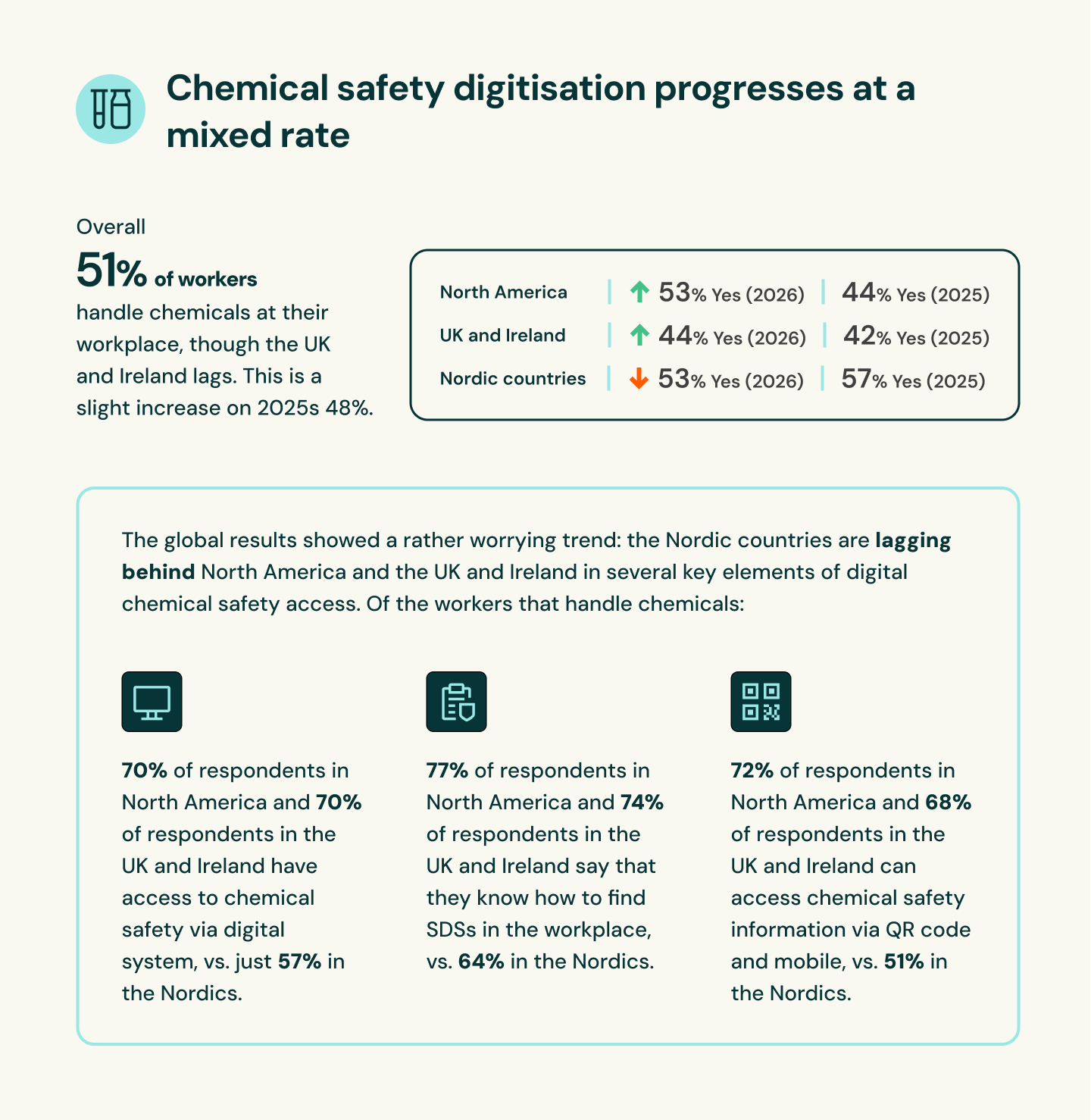 2026 Workplace Safety Report Infographic Section 5