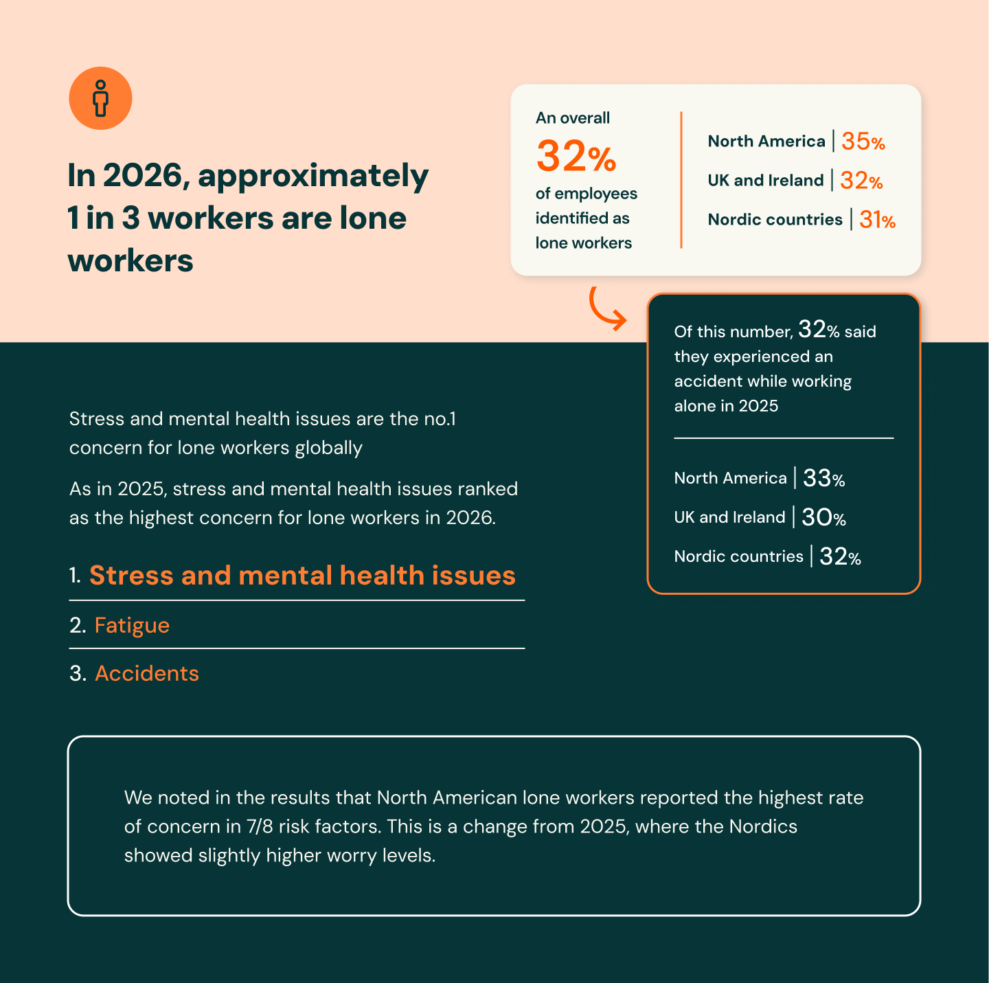 2026 Workplace Safety Report Infographic Section 6