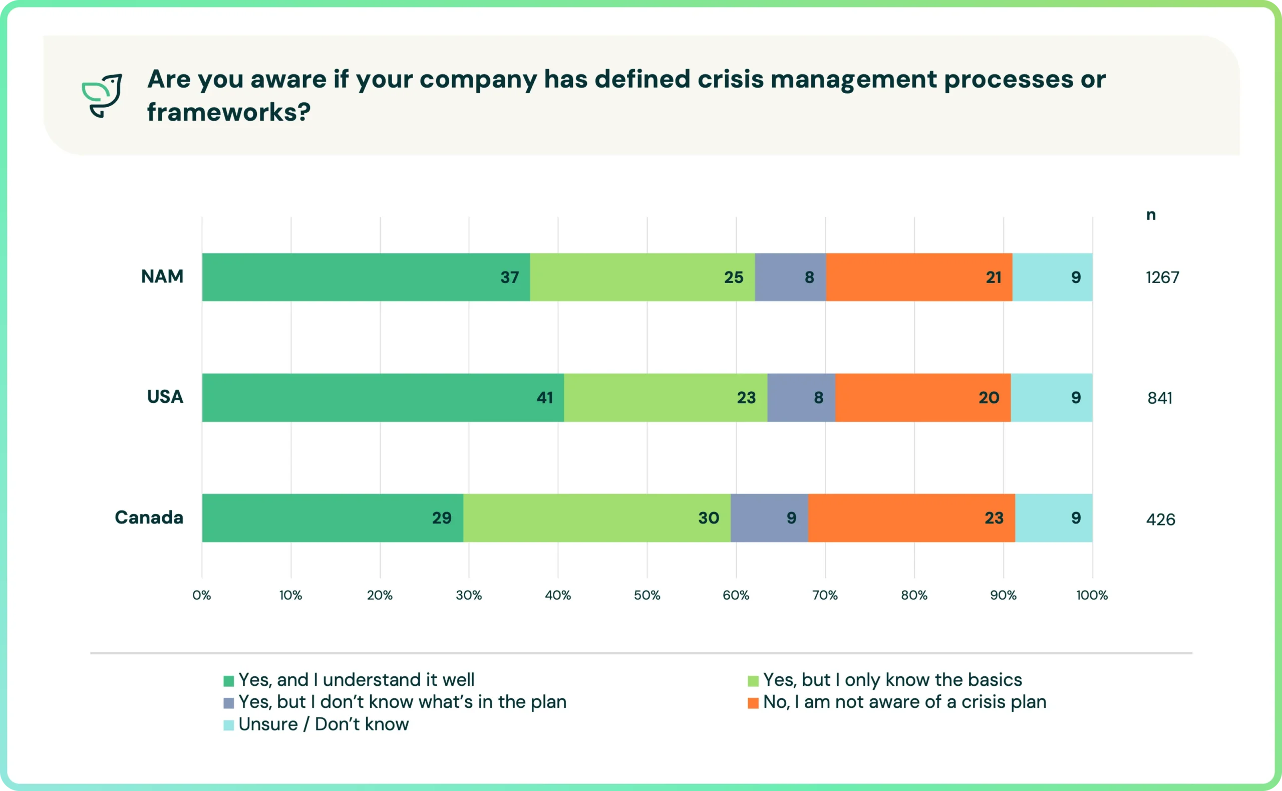 Crisis Management Plan NAM