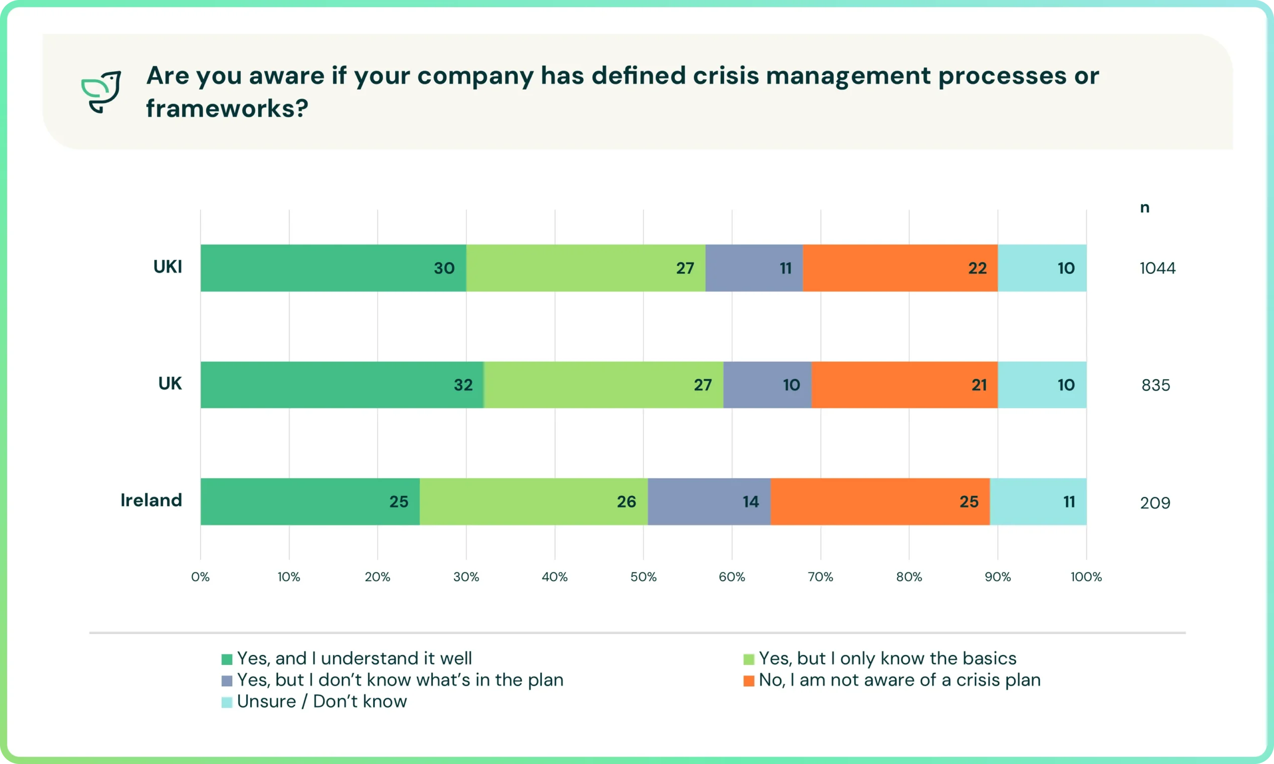 Crisis Management Plan UKI 1