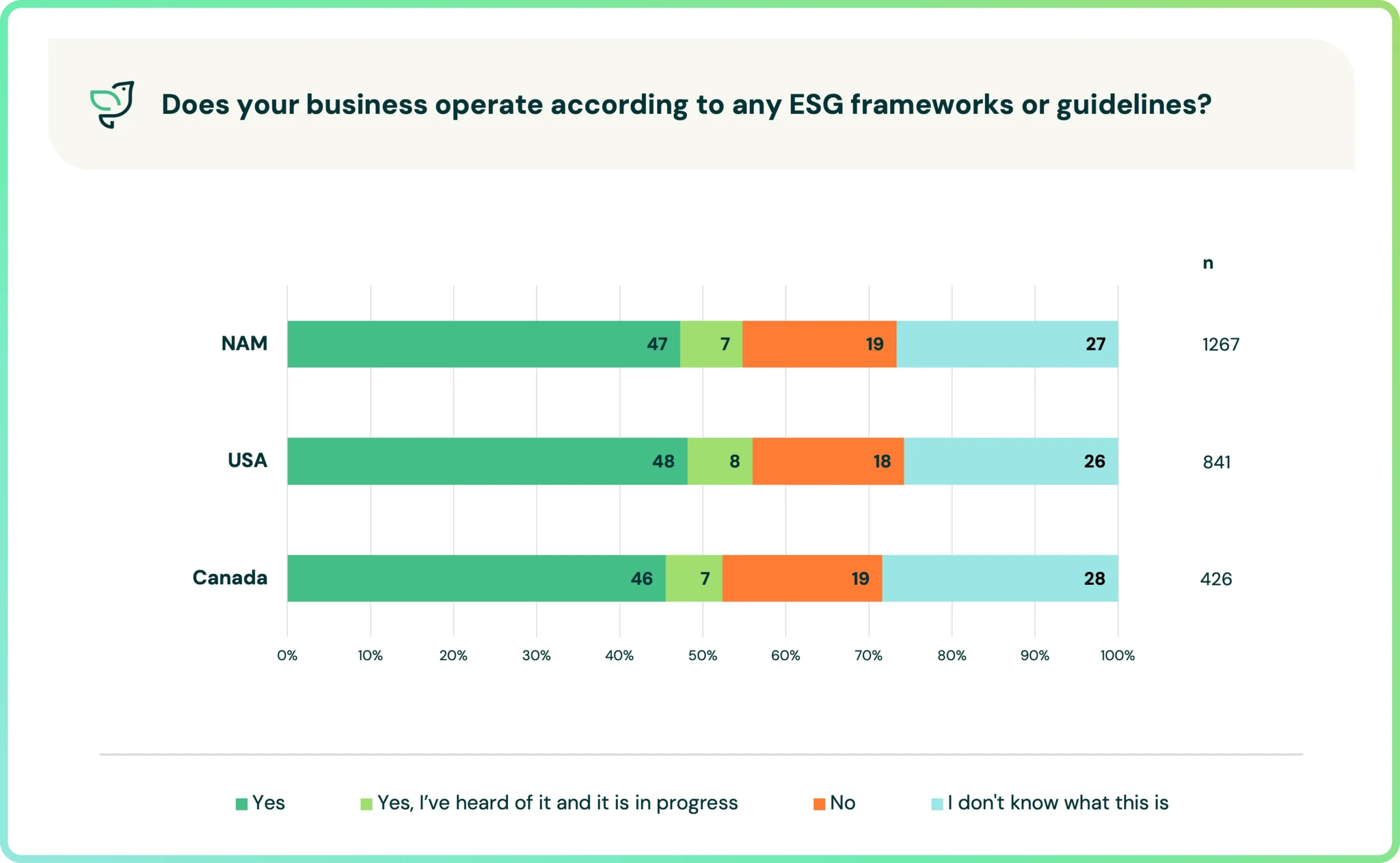 ESG Frameworks NAM