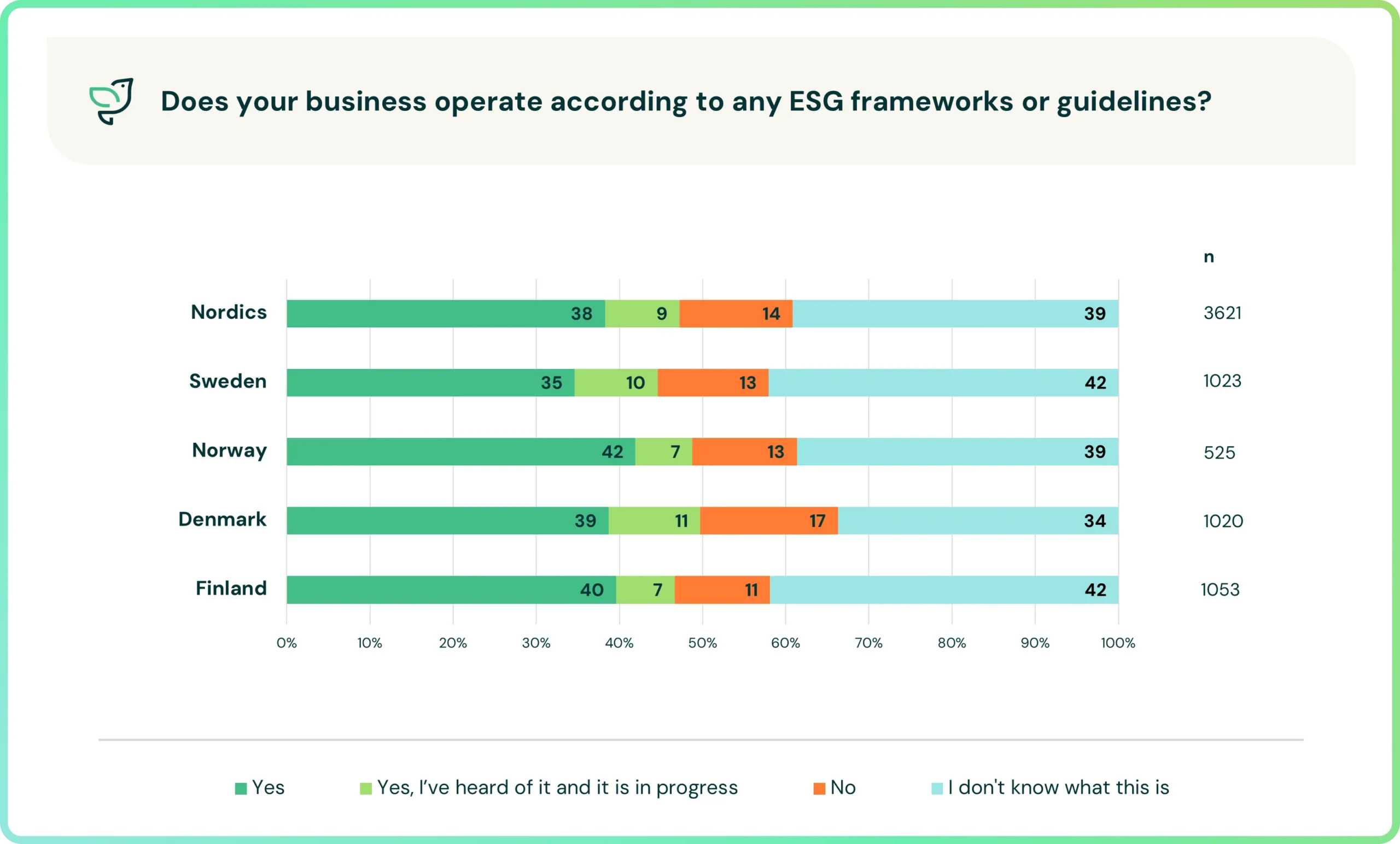 ESG Frameworks Nordics