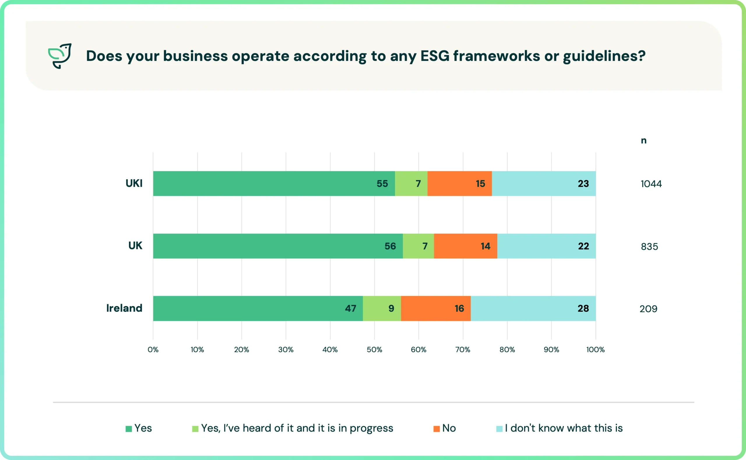 ESG Frameworks UKI