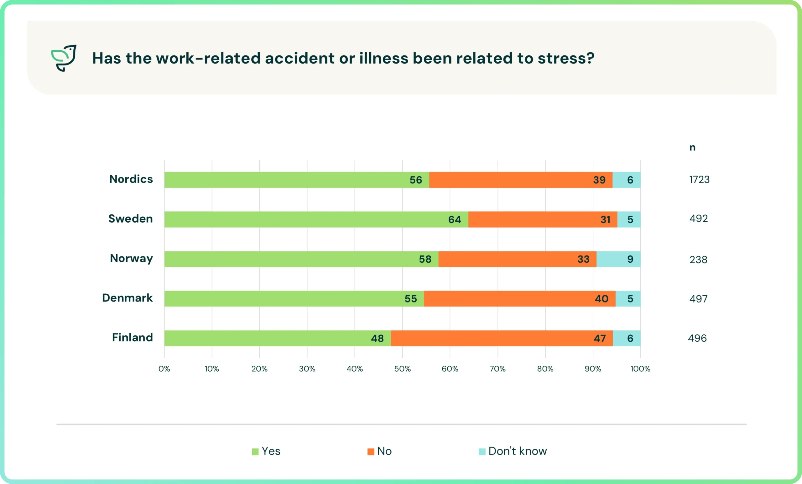 Stress Related Nordics
