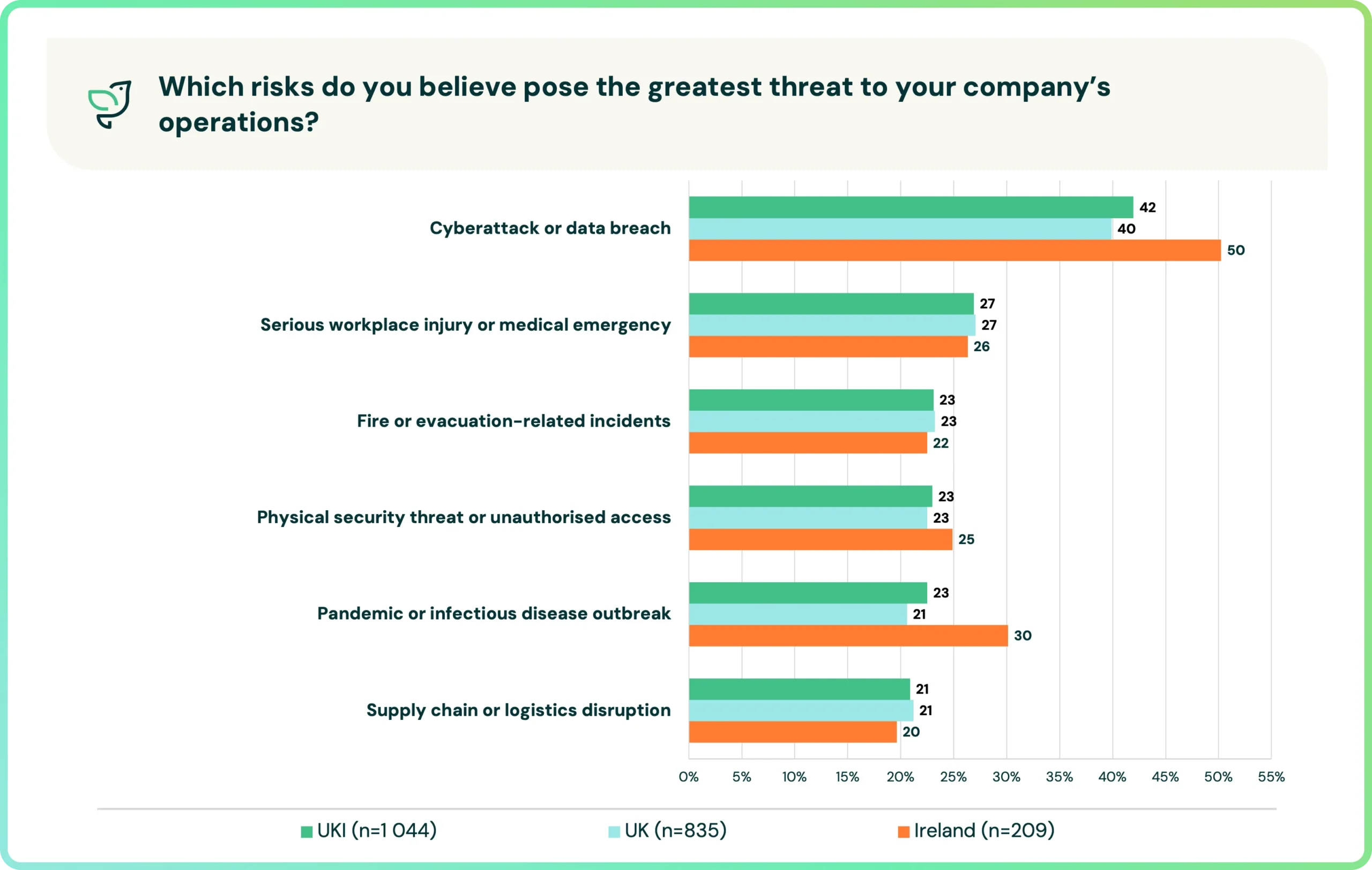 Business Threats UKI