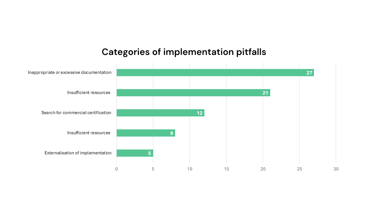 A graph showing the top 5 pitfalls identified by Boiral