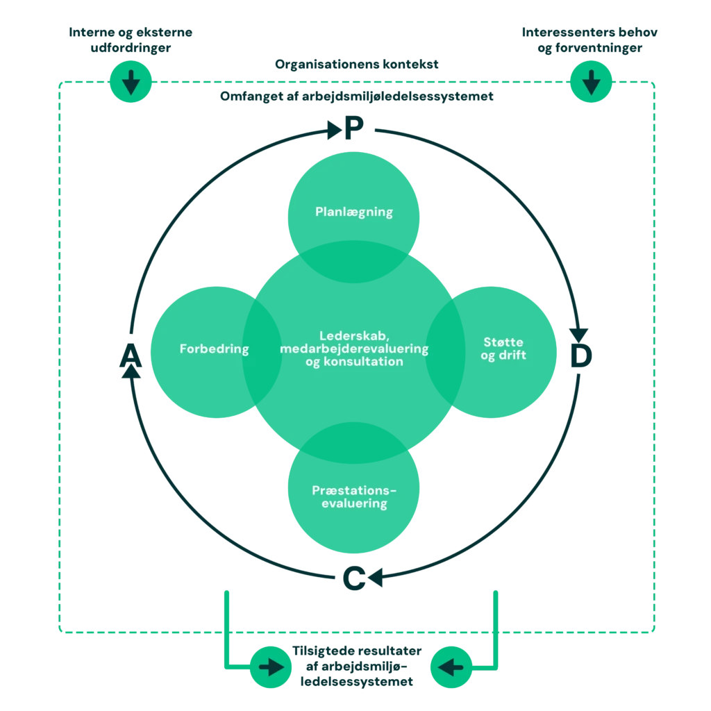 ISO 45001 – PDCA_Image for topic page