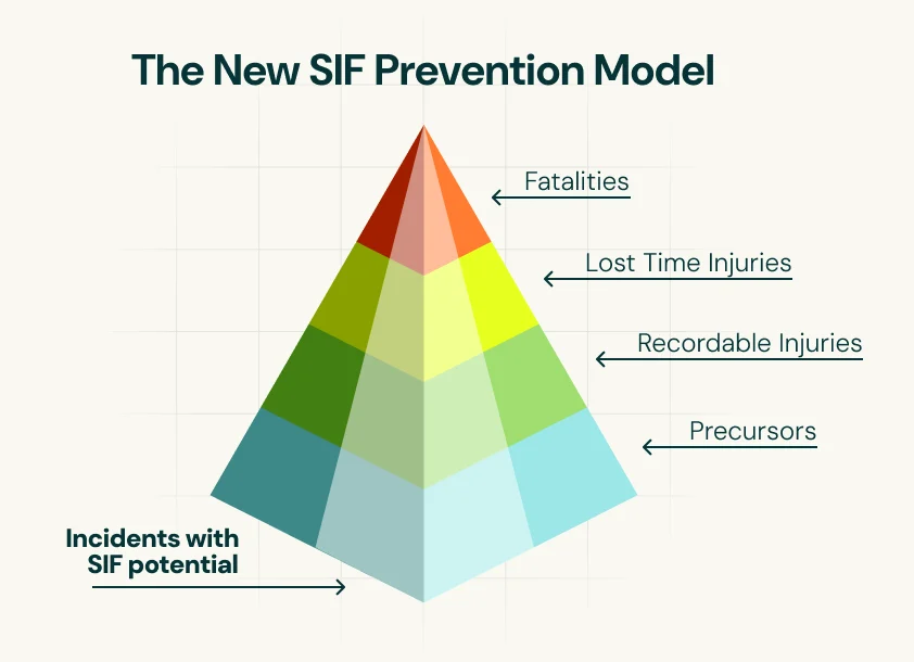 An image depicting a new SIF prevention model